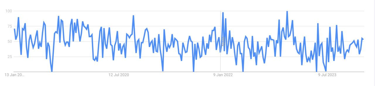 un graphique montrant un graphique d'un graphique